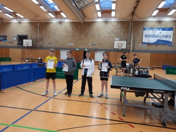 Bezirksmeisterschaften Nachwuchs 2022